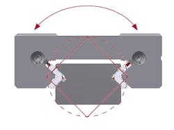 Machinedesign Com Sites Machinedesign com Files Uploads 2015 03 04 Minislide Msq O Geometry Rr Machinedesign Com Sites Machinedesign com Files Uploads 2015 03 04 Minislide Msq O Geometry Rr