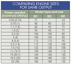 Machinedesign Com Sites Machinedesign com Files Uploads 2015 03 507 Mad44 49 Motion Control Sm Table Machinedesign Com Sites Machinedesign com Files Uploads 2015 03 507 Mad44 49 Motion Control Sm Table