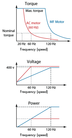 Machinedesign Com Sites Machinedesign com Files Uploads 2015 03 Performance Comparision Art 0715 Sm 0 Machinedesign Com Sites Machinedesign com Files Uploads 2015 03 Performance Comparision Art 0715 Sm 0