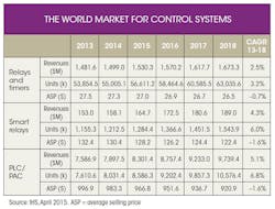 Machinedesign Com Sites Machinedesign com Files Uploads 2015 03 Table 0 Machinedesign Com Sites Machinedesign com Files Uploads 2015 03 Table 0