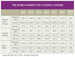 Machinedesign Com Sites Machinedesign com Files Uploads 2015 03 Table 0 Machinedesign Com Sites Machinedesign com Files Uploads 2015 03 Table 0