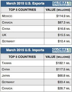 Machinedesign Com Sites Machinedesign com Files Uploads 2015 04 Fj Table 0 Machinedesign Com Sites Machinedesign com Files Uploads 2015 04 Fj Table 0