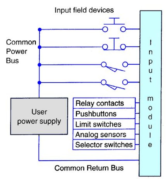 Engineering Essentials: What Is a Programmable Logic Controller ...