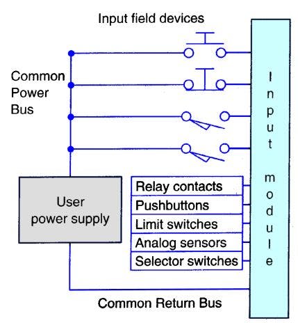 Engineering Essentials: What Is a Programmable Logic Controller ...
