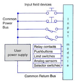 Machinedesign Com Sites Machinedesign com Files Uploads 2015 04 Input Field Devices Machinedesign Com Sites Machinedesign com Files Uploads 2015 04 Input Field Devices
