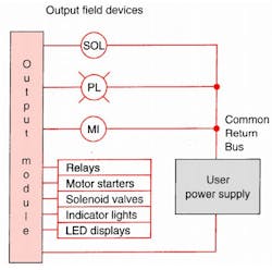 Machinedesign Com Sites Machinedesign com Files Uploads 2015 04 Output Field Devices 0 Machinedesign Com Sites Machinedesign com Files Uploads 2015 04 Output Field Devices 0