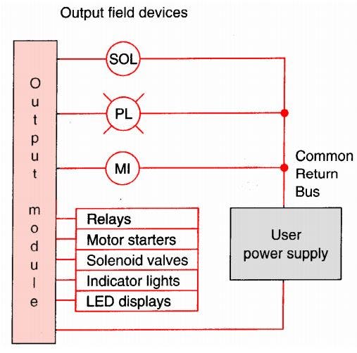 Engineering Essentials: What Is a Programmable Logic Controller ...