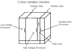 Machinedesign Com Sites Machinedesign com Files Uploads 2015 04 Fig2 Machinedesign Com Sites Machinedesign com Files Uploads 2015 04 Fig2