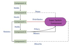 Machinedesign Com Sites Machinedesign com Files Uploads 2015 04 Graphic 0 Machinedesign Com Sites Machinedesign com Files Uploads 2015 04 Graphic 0