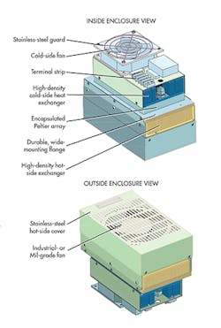 Machinedesign Com Sites Machinedesign com Files Uploads 2016 01 506 Mad12 Machinedesign Com Sites Machinedesign com Files Uploads 2016 01 506 Mad12