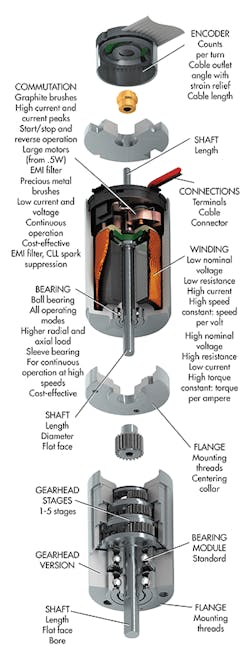 Machinedesign Com Sites Machinedesign com Files Uploads 2015 03 508 Mad12 Maxon Machinedesign Com Sites Machinedesign com Files Uploads 2015 03 508 Mad12 Maxon