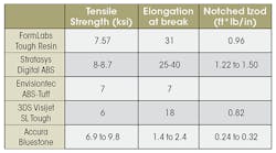 Machinedesign Com Sites Machinedesign com Files Uploads 2015 03 508 Mad Adv Mat Table Machinedesign Com Sites Machinedesign com Files Uploads 2015 03 508 Mad Adv Mat Table