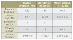 Machinedesign Com Sites Machinedesign com Files Uploads 2015 03 508 Mad Adv Mat Table Machinedesign Com Sites Machinedesign com Files Uploads 2015 03 508 Mad Adv Mat Table