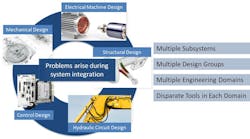 Machinedesign Com Sites Machinedesign com Files Uploads 2015 03 Fig1 Machinedesign Com Sites Machinedesign com Files Uploads 2015 03 Fig1