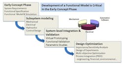 Machinedesign Com Sites Machinedesign com Files Uploads 2015 03 Fig2 Machinedesign Com Sites Machinedesign com Files Uploads 2015 03 Fig2