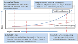Machinedesign Com Sites Machinedesign com Files Uploads 2015 03 Fig 3 White Background Promo Machinedesign Com Sites Machinedesign com Files Uploads 2015 03 Fig 3 White Background Promo