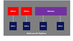 Machinedesign Com Sites Machinedesign com Files Uploads 2015 03 Figure1 Machinedesign Com Sites Machinedesign com Files Uploads 2015 03 Figure1