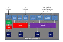 Machinedesign Com Sites Machinedesign com Files Uploads 2015 03 Figure2 Machinedesign Com Sites Machinedesign com Files Uploads 2015 03 Figure2