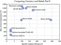Machinedesign Com Sites Machinedesign com Files Uploads 2015 04 2 Comparing Ceramics And Metals Part Ii Machinedesign Com Sites Machinedesign com Files Uploads 2015 04 2 Comparing Ceramics And Metals Part Ii