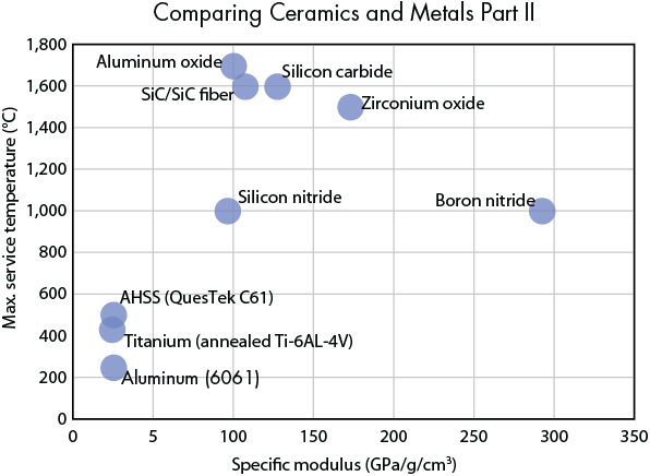 Machinedesign Com Sites Machinedesign com Files Uploads 2015 04 2 Comparing Ceramics And Metals Part Ii