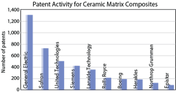 Machinedesign Com Sites Machinedesign com Files Uploads 2015 04 3 Cmc Patent Activity Machinedesign Com Sites Machinedesign com Files Uploads 2015 04 3 Cmc Patent Activity