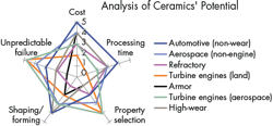 Machinedesign Com Sites Machinedesign com Files Uploads 2015 04 5 Analysis Of Ceramics Potential 0 Machinedesign Com Sites Machinedesign com Files Uploads 2015 04 5 Analysis Of Ceramics Potential 0