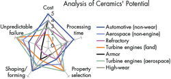 Machinedesign Com Sites Machinedesign com Files Uploads 2015 04 5 Analysis Of Ceramics Potential 0 Machinedesign Com Sites Machinedesign com Files Uploads 2015 04 5 Analysis Of Ceramics Potential 0