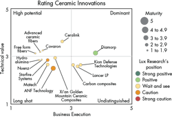 Machinedesign Com Sites Machinedesign com Files Uploads 2015 04 6 Rating Ceramic Innovations 0 Machinedesign Com Sites Machinedesign com Files Uploads 2015 04 6 Rating Ceramic Innovations 0