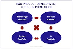 Machinedesign Com Sites Machinedesign com Files Uploads 2015 04 The Four Portfolios V2 Machinedesign Com Sites Machinedesign com Files Uploads 2015 04 The Four Portfolios V2