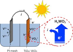 Machinedesign Com Sites Machinedesign com Files Uploads 2015 04 Sunlight Battery 0 Machinedesign Com Sites Machinedesign com Files Uploads 2015 04 Sunlight Battery 0