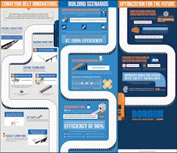 Machinedesign Com Sites Machinedesign com Files Uploads 2015 07 Dorner Infographic Machinedesign Com Sites Machinedesign com Files Uploads 2015 07 Dorner Infographic