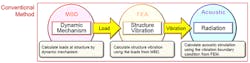 Machinedesign Com Sites Machinedesign com Files Uploads 2015 07 Figure 1 Mbd Acoustics Integration Machinedesign Com Sites Machinedesign com Files Uploads 2015 07 Figure 1 Mbd Acoustics Integration