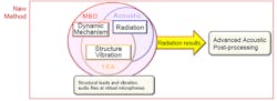 Machinedesign Com Sites Machinedesign com Files Uploads 2015 07 Figure 2 Workflow For Highly Integrated Method Machinedesign Com Sites Machinedesign com Files Uploads 2015 07 Figure 2 Workflow For Highly Integrated Method