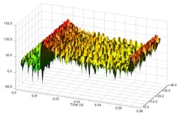 Machinedesign Com Sites Machinedesign com Files Uploads 2015 07 Figure 5 Acoustic Pressure Evolution Machinedesign Com Sites Machinedesign com Files Uploads 2015 07 Figure 5 Acoustic Pressure Evolution