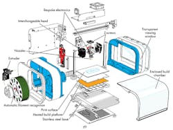 Machinedesign Com Sites Machinedesign com Files Uploads 2015 507 Mad Whats Inside Robox Machinedesign Com Sites Machinedesign com Files Uploads 2015 507 Mad Whats Inside Robox