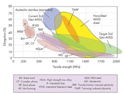 Machinedesign Com Sites Machinedesign com Files Uploads 2015 03 3rd Generation Chart Machinedesign Com Sites Machinedesign com Files Uploads 2015 03 3rd Generation Chart