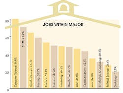 Machinedesign Com Sites Machinedesign com Files Uploads 2015 03 Internships2 1 Machinedesign Com Sites Machinedesign com Files Uploads 2015 03 Internships2 1