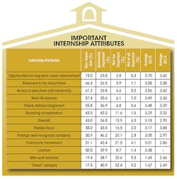 Machinedesign Com Sites Machinedesign com Files Uploads 2015 03 Internships6 5 Machinedesign Com Sites Machinedesign com Files Uploads 2015 03 Internships6 5
