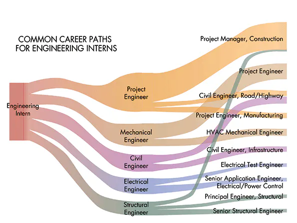 Engineering Internships: The Key to Finding a Job | Machine Design