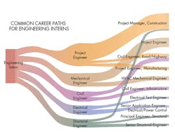Machinedesign Com Sites Machinedesign com Files Uploads 2015 03 Internships 2 Machinedesign Com Sites Machinedesign com Files Uploads 2015 03 Internships 2