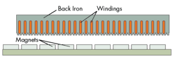 Machinedesign Com Sites Machinedesign com Files Uploads 2015 04 Anti Cogging 2 1 Machinedesign Com Sites Machinedesign com Files Uploads 2015 04 Anti Cogging 2 1
