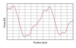 Machinedesign Com Sites Machinedesign com Files Uploads 2015 04 Anti Cogging 3 Machinedesign Com Sites Machinedesign com Files Uploads 2015 04 Anti Cogging 3