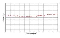 Machinedesign Com Sites Machinedesign com Files Uploads 2015 04 Anti Cogging 5 Machinedesign Com Sites Machinedesign com Files Uploads 2015 04 Anti Cogging 5