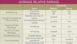 Machinedesign Com Sites Machinedesign com Files Uploads 2015 04 Average Relative Ratings Table Machinedesign Com Sites Machinedesign com Files Uploads 2015 04 Average Relative Ratings Table