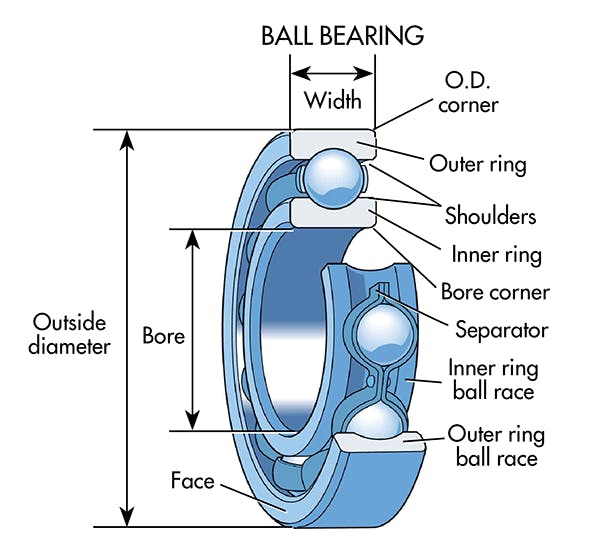 Machinedesign Com Sites Machinedesign com Files Uploads 2015 04 Ball Bearings 0 Machinedesign Com Sites Machinedesign com Files Uploads 2015 04 Ball Bearings 0