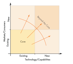 Machinedesign Com Sites Machinedesign com Files Uploads 2015 04 Cte Hoon Fig1 Machinedesign Com Sites Machinedesign com Files Uploads 2015 04 Cte Hoon Fig1