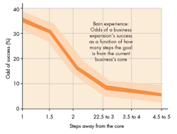 Machinedesign Com Sites Machinedesign com Files Uploads 2015 04 Cte Hoon Fig2 Machinedesign Com Sites Machinedesign com Files Uploads 2015 04 Cte Hoon Fig2