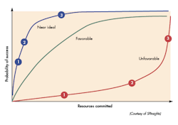Machinedesign Com Sites Machinedesign com Files Uploads 2015 04 Cte Hoon Fig3 0 Machinedesign Com Sites Machinedesign com Files Uploads 2015 04 Cte Hoon Fig3 0