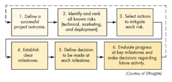 Machinedesign Com Sites Machinedesign com Files Uploads 2015 04 Cte Hoon Fig4 Machinedesign Com Sites Machinedesign com Files Uploads 2015 04 Cte Hoon Fig4