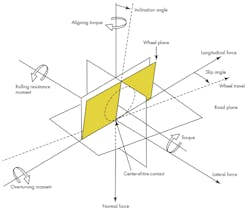 Machinedesign Com Sites Machinedesign com Files Uploads 2015 04 Md Rolling Friction Web Machinedesign Com Sites Machinedesign com Files Uploads 2015 04 Md Rolling Friction Web